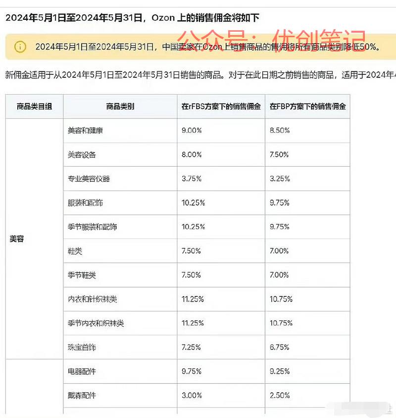 Ozon又是降佣又是…#情报-搞钱线报📢论坛-网创交流-优创圈